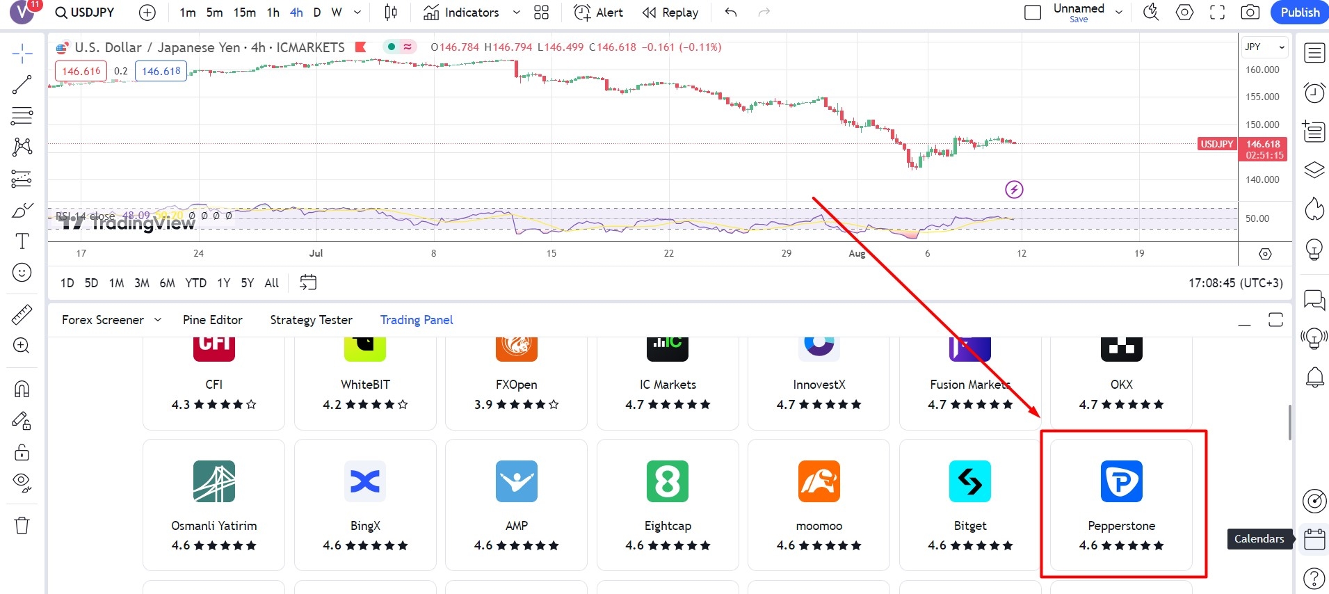 Pepperstone on TradingView