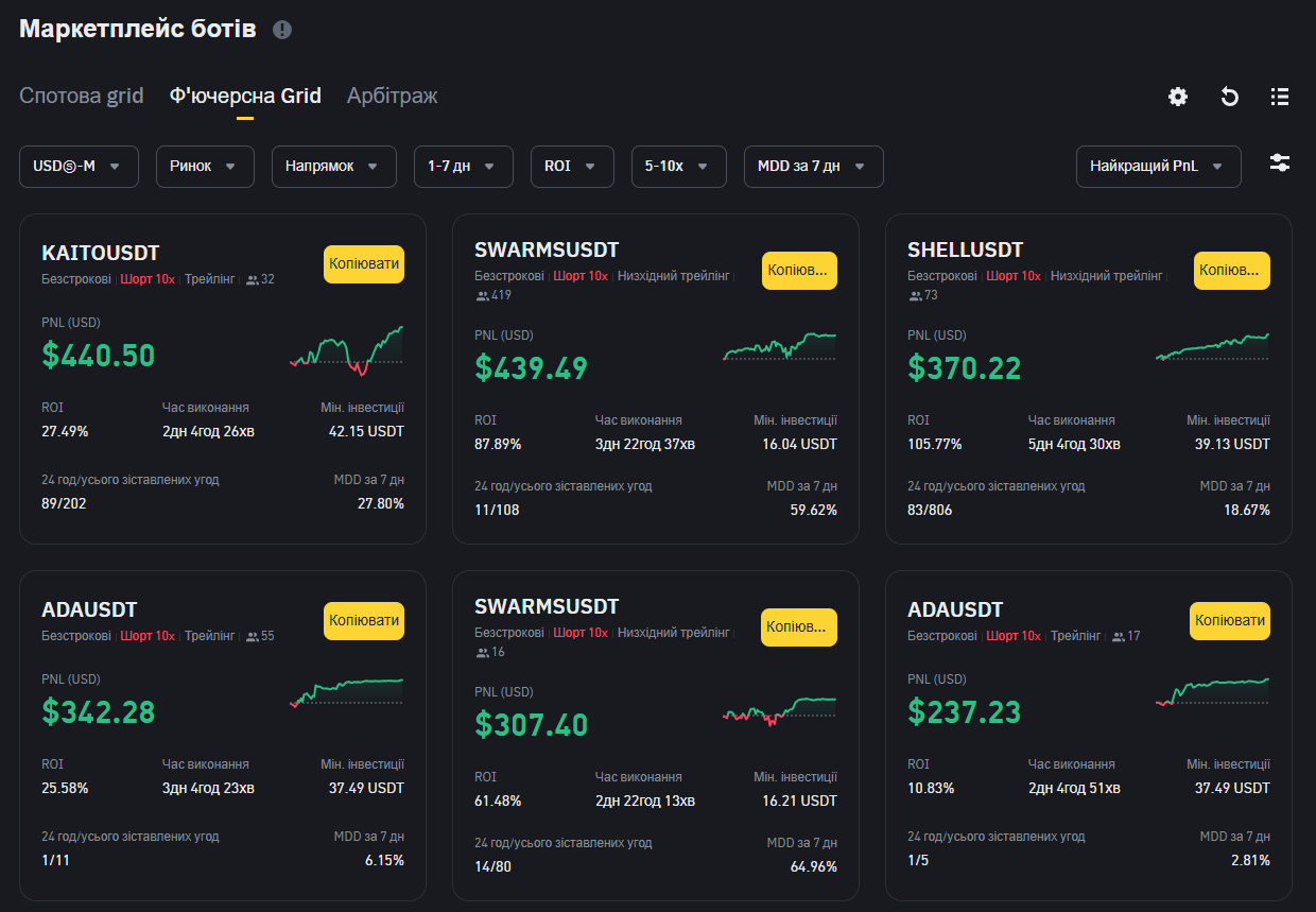 Маркетплейс ботів на Binance