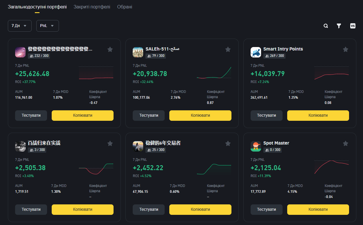 Трейдери для копіювання угод на Binance