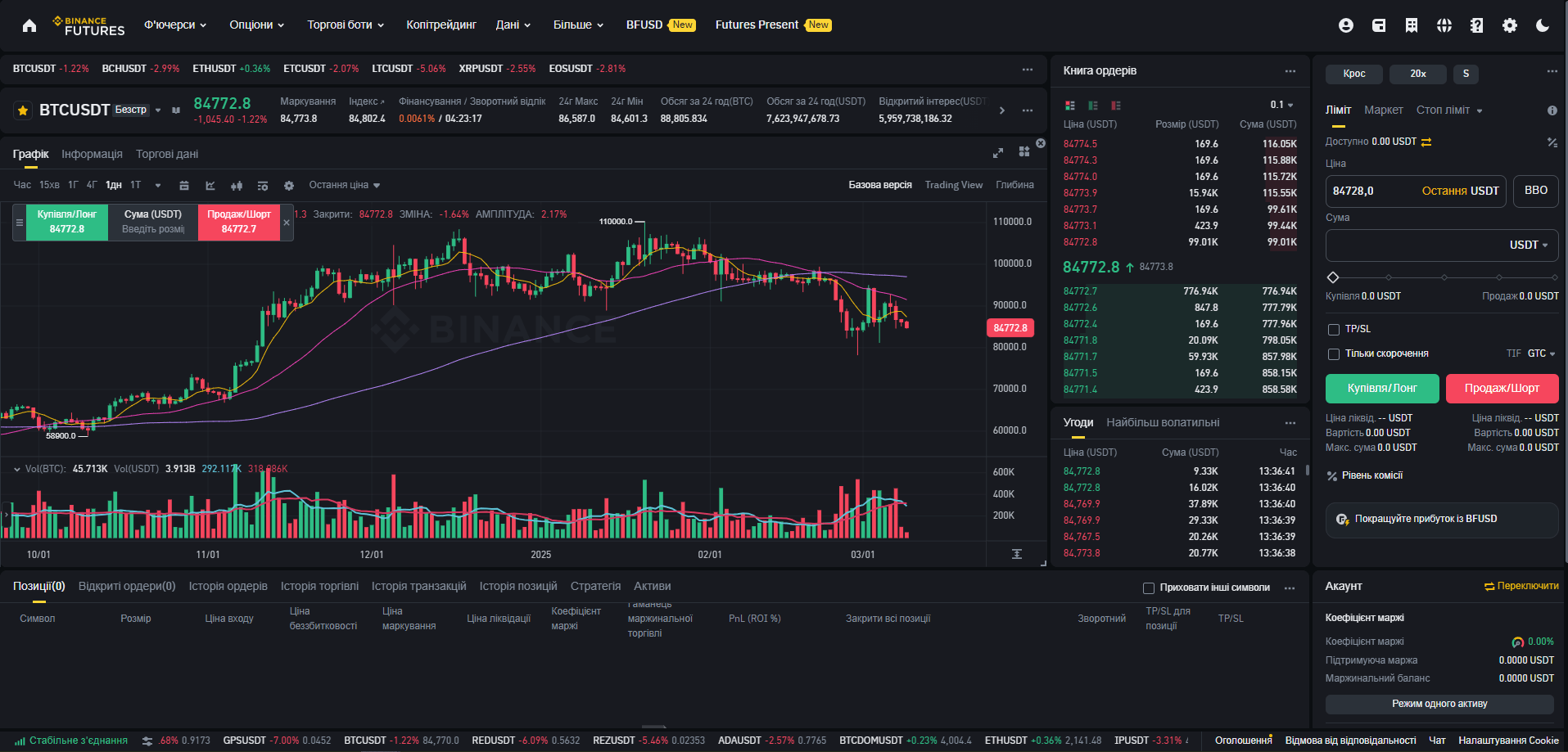 Платформа Binance Futures