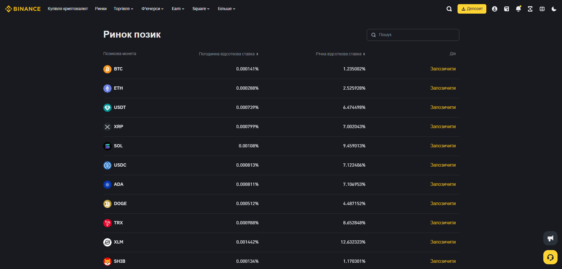 Криптовалютні позики на Binance