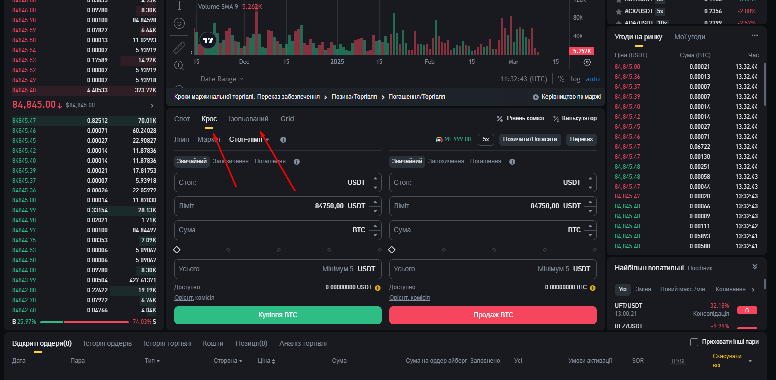 Вкладки для маржинальної торгівлі на платформі Binance