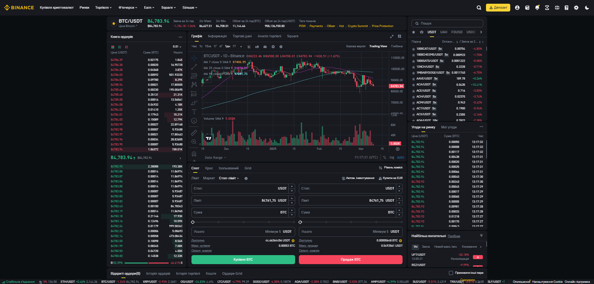 Платформа для спотової торгівлі на Binance