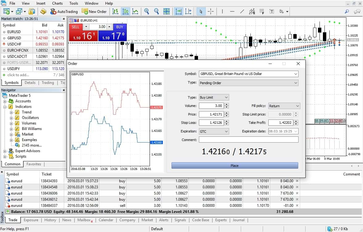 Інтерфейс MetaTrader 5