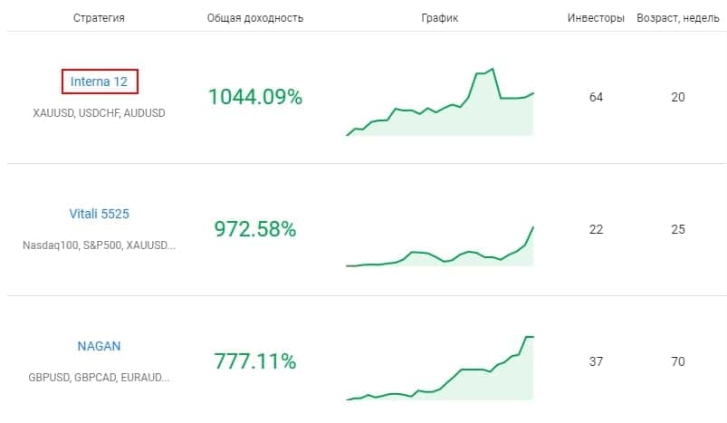 Переход к конкретной стратегии