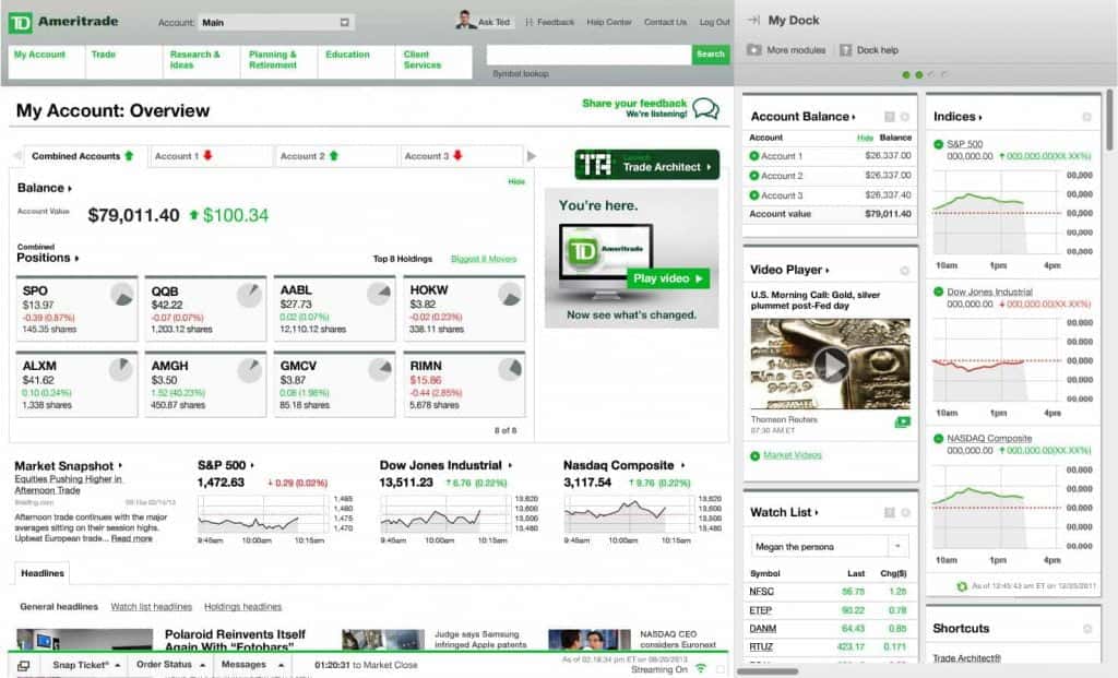Веб-платформа TD Ameritrade