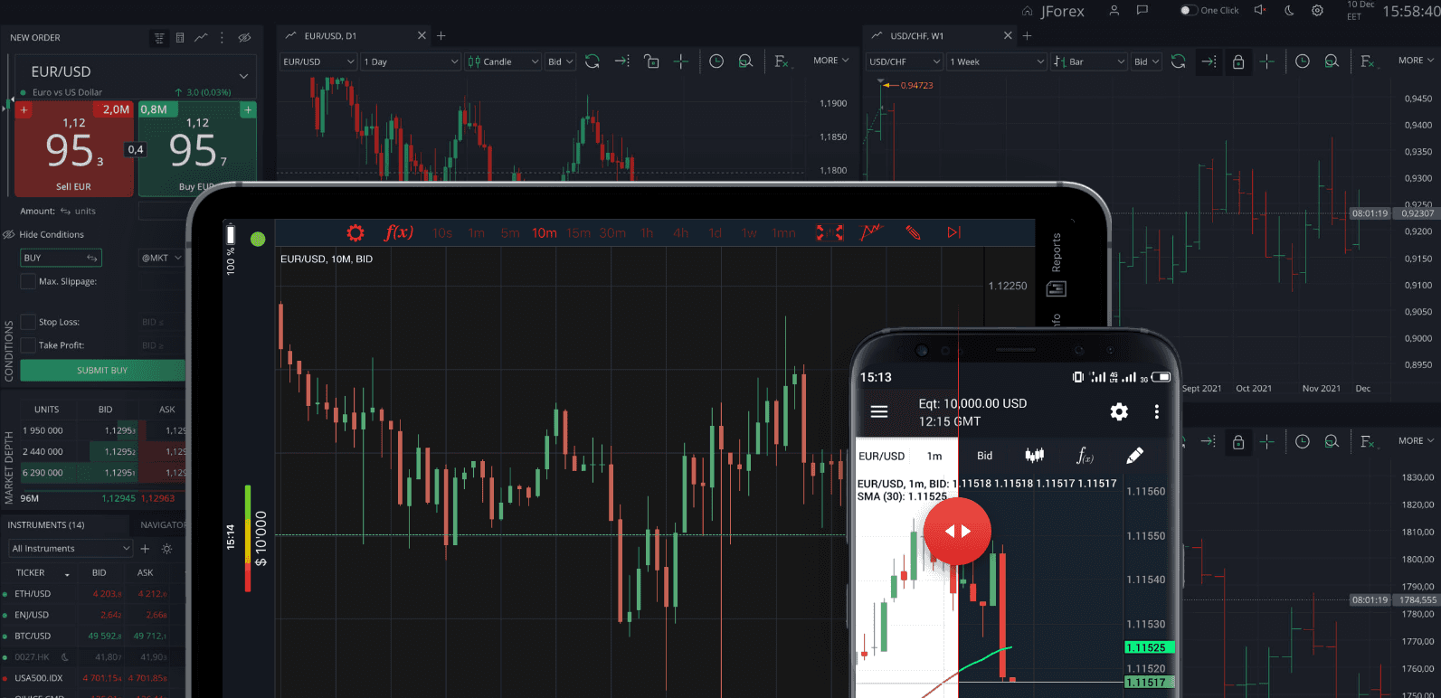 Plataforma JForex para escritorio y móvil