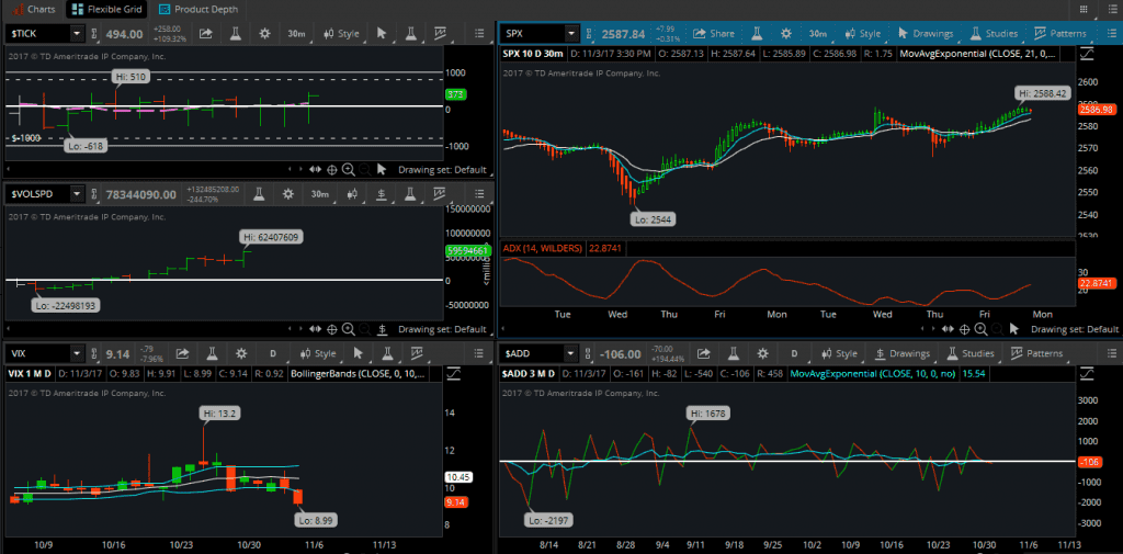 TOS Flexible Grid
