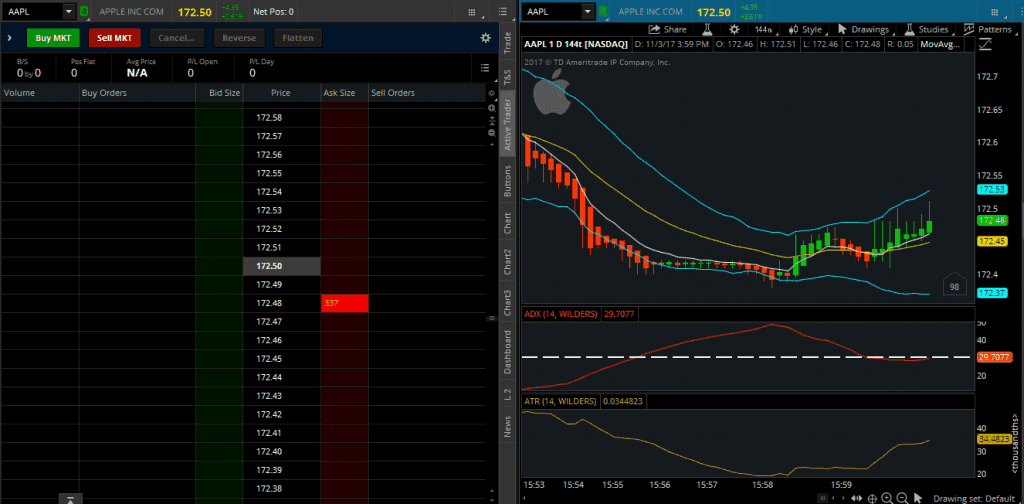 Экран Active Trader
