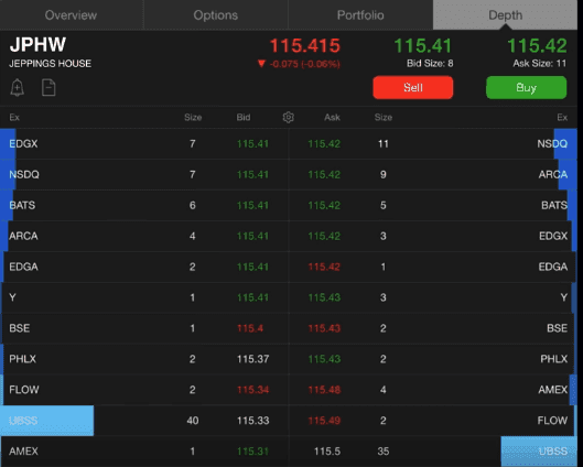 Мобильное приложение ThinkOrSwim