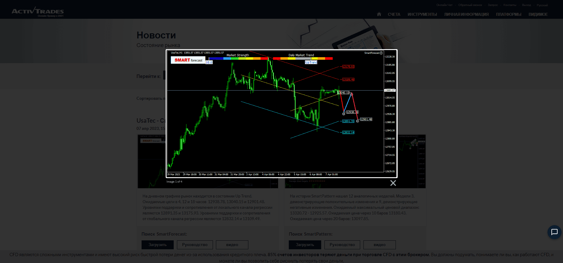 Пример торгового сигнала от аналитиков ActivTrades