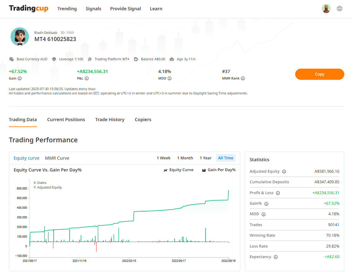 Signalgeber auf Tradingcup