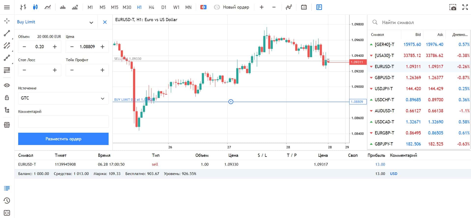 Веб-платформа MetaTrader 5 от Admirals