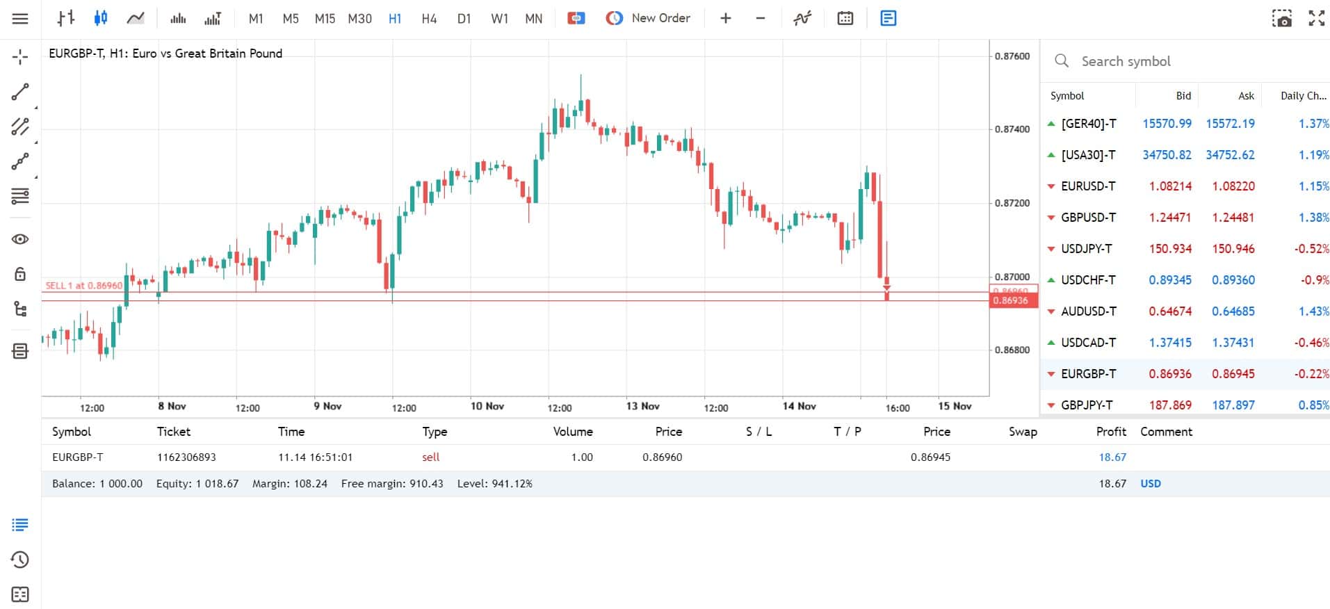 Admirals MT5 WebTrader