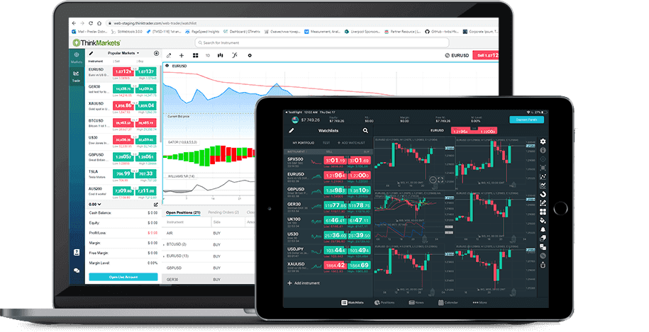 ThinkTrader