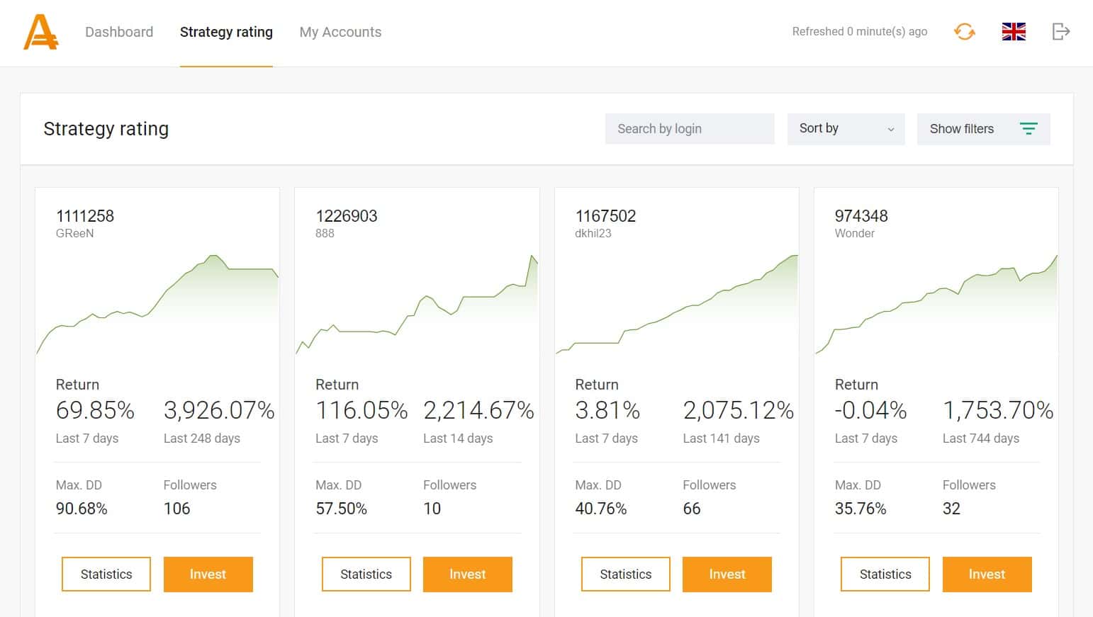 AMarkets Strategy Rating for Copy Trading