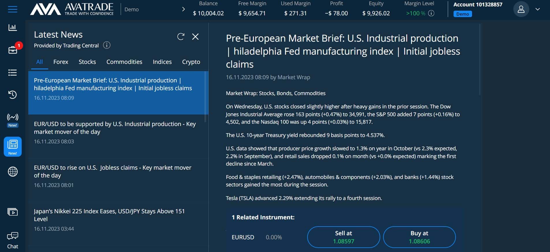 AvaTrade Trading Central