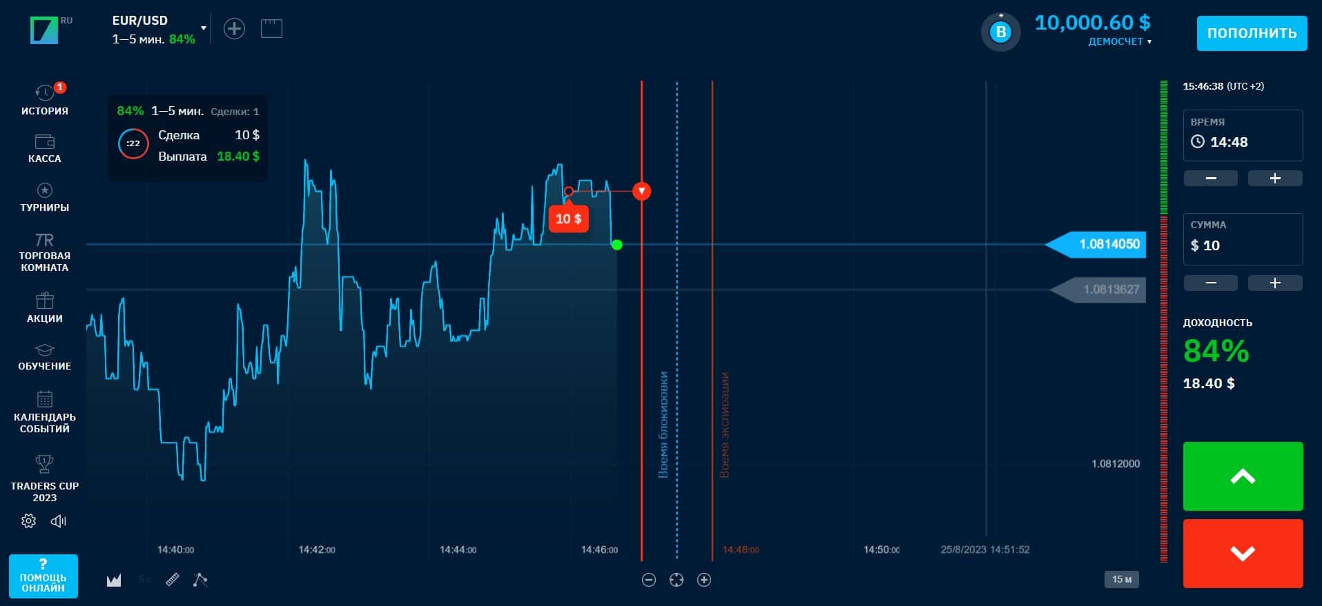 Торговля бинарными опционами на платформе Бинариум