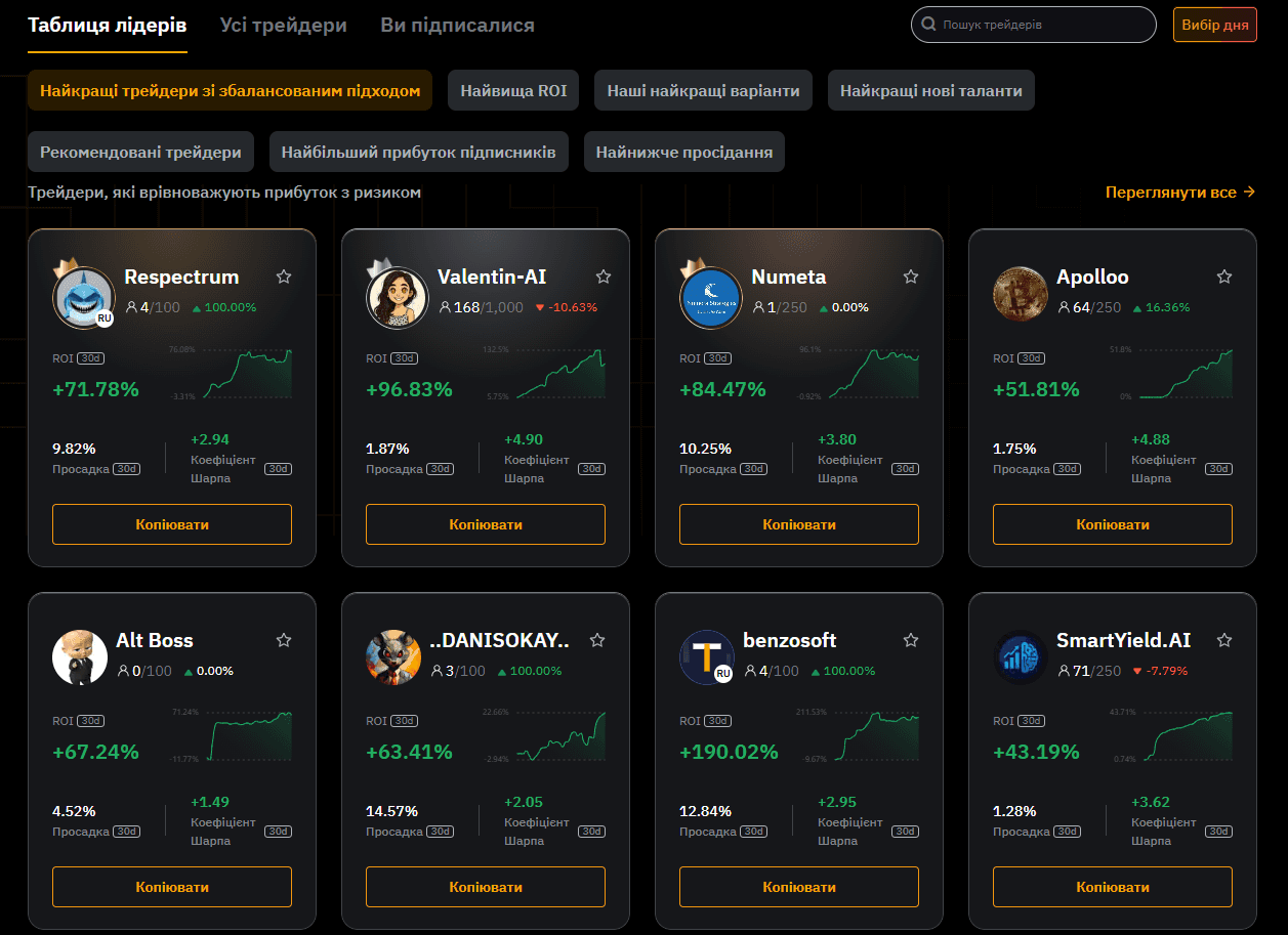 Лідерборд для копіювання угод на Bybit