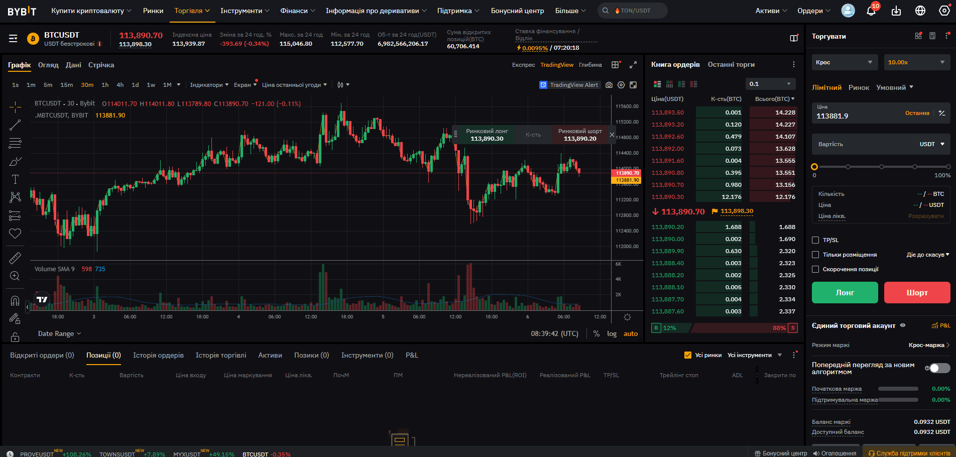 Платформа Bybit для ф'ючерсної торгівлі