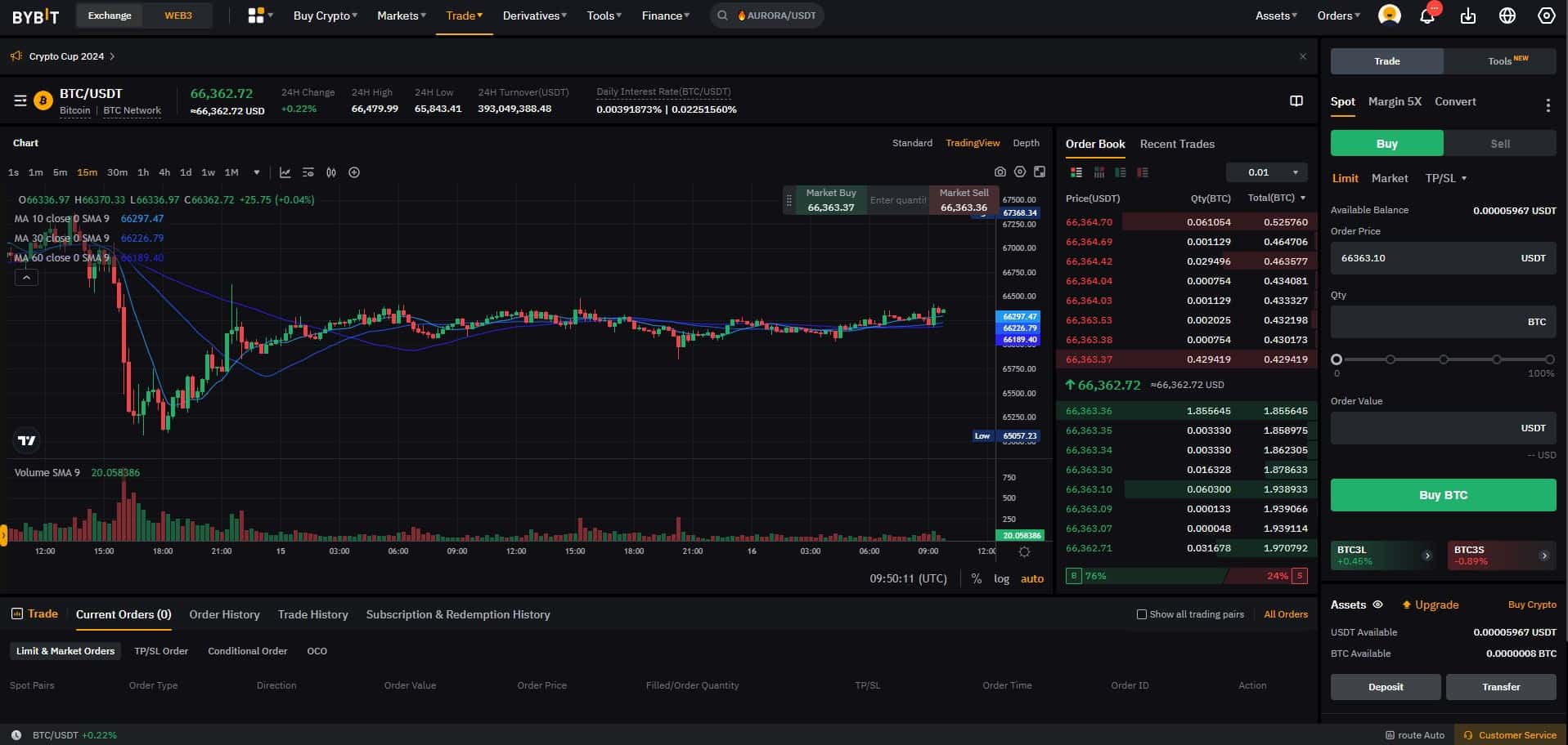 Plataforma de trading ByBit