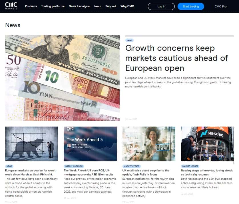 Аналитический раздел CMC Markets