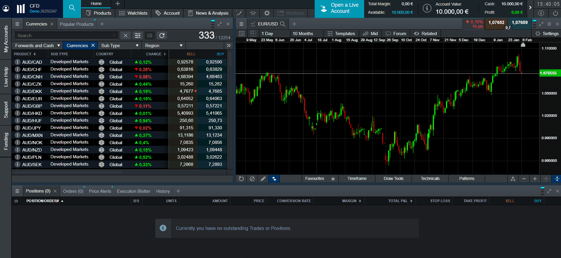 CMC Markets platform