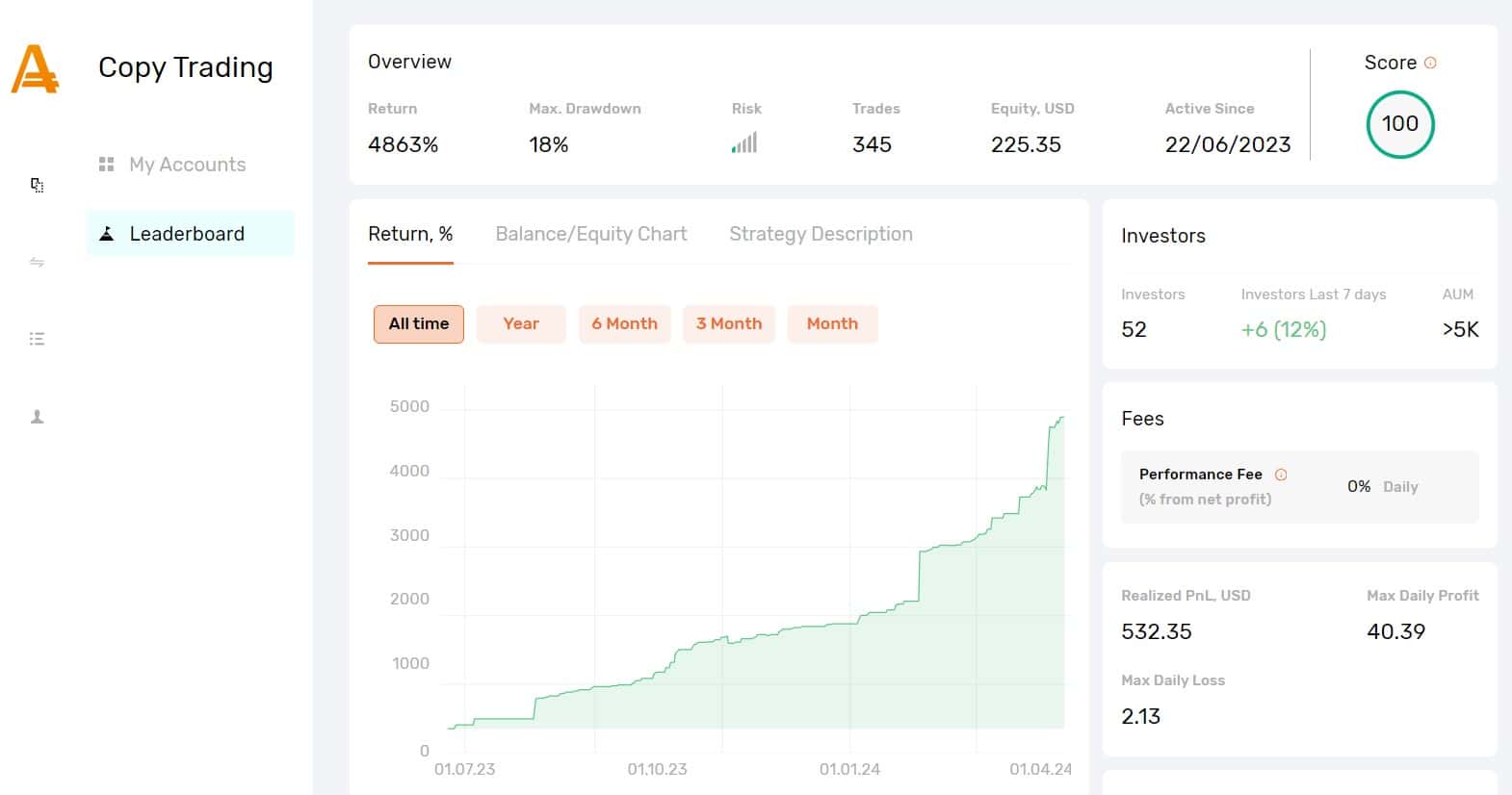 Strategy statistics for copy trading on AMarkets