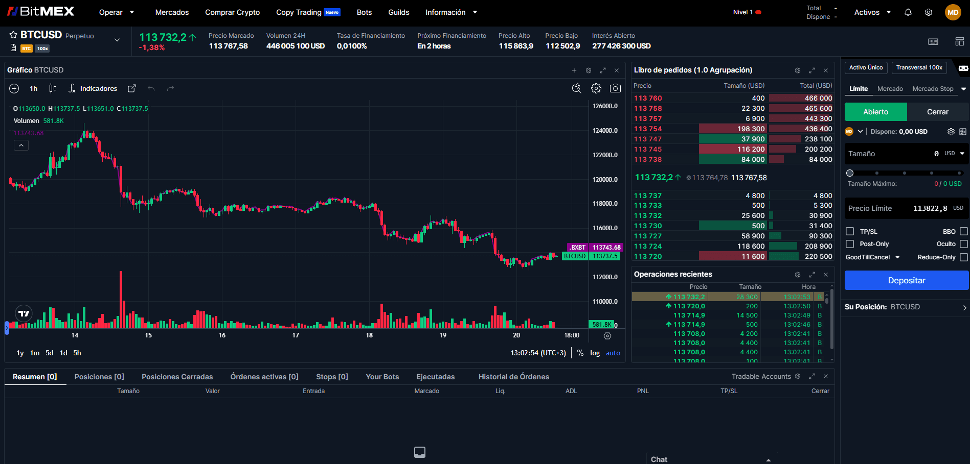Plataforma BitMEX para el comercio de futuros