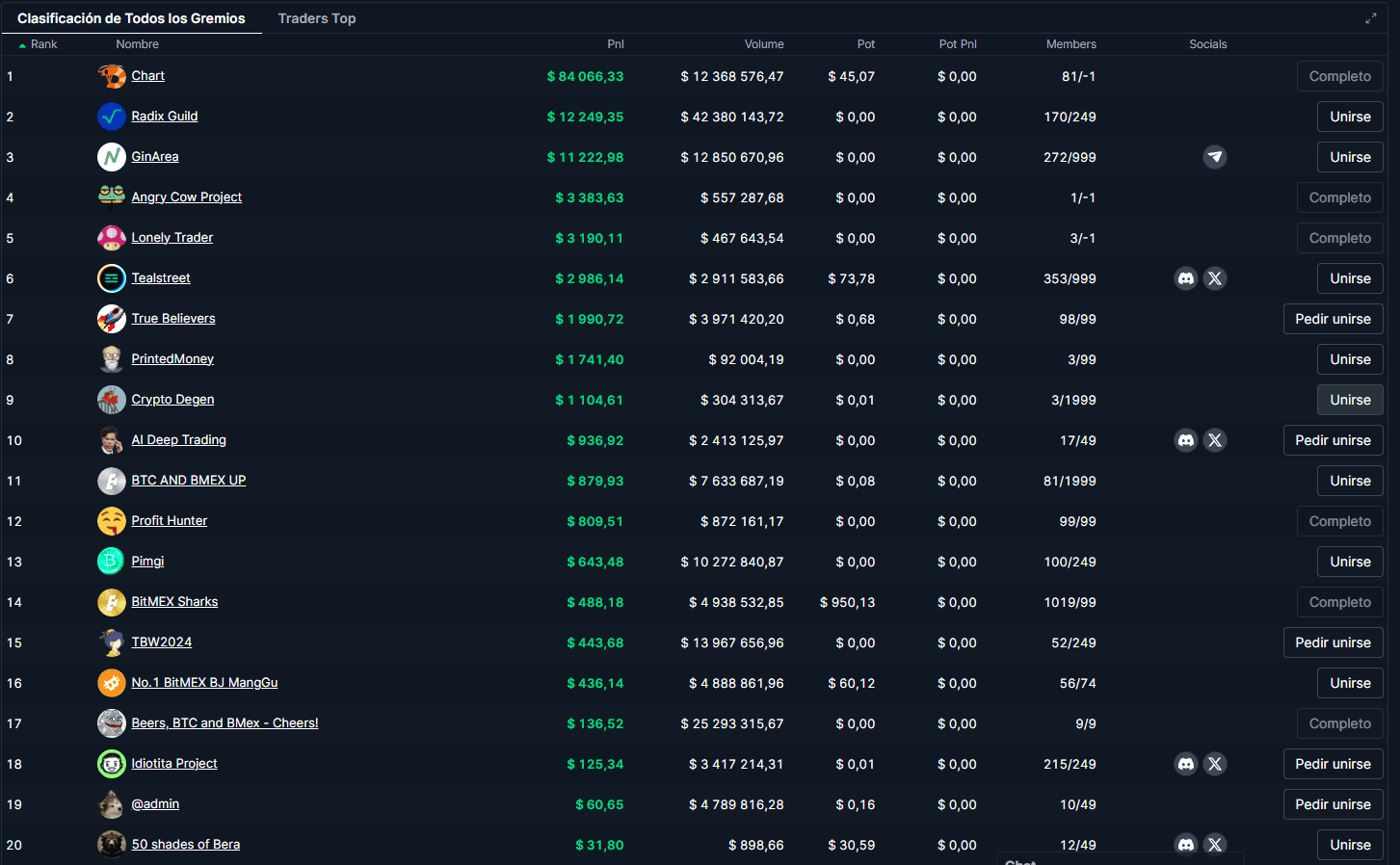 Clasificación de gremios en BitMEX