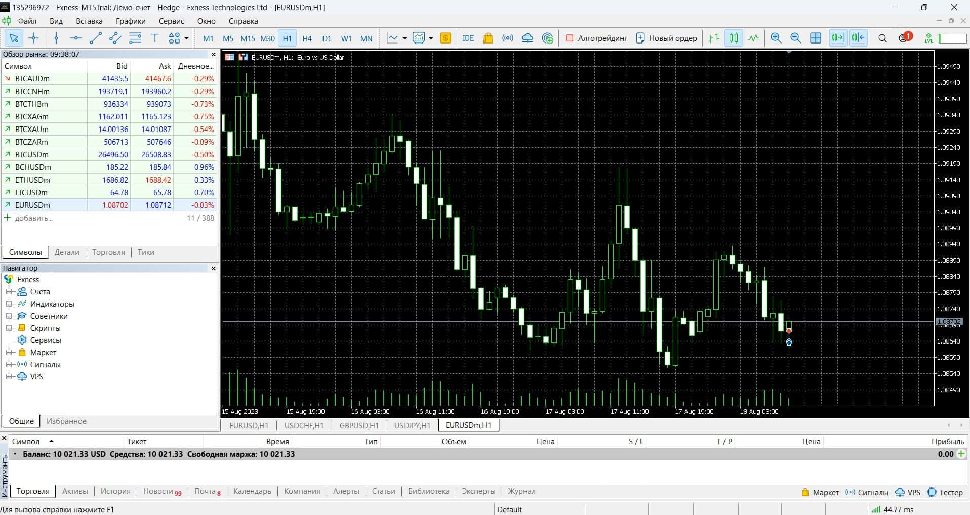 MetaTrader 5 від Exness