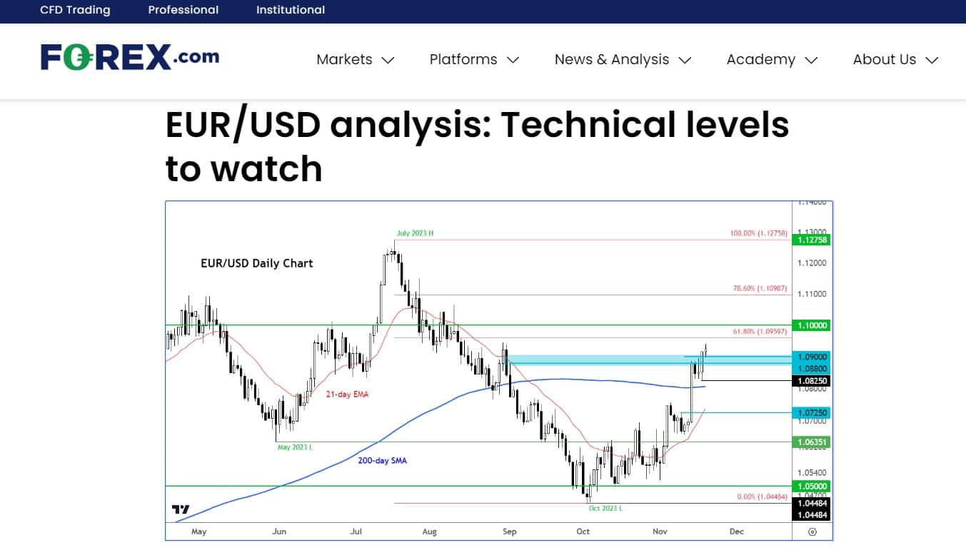 FOREX.com-Analyse