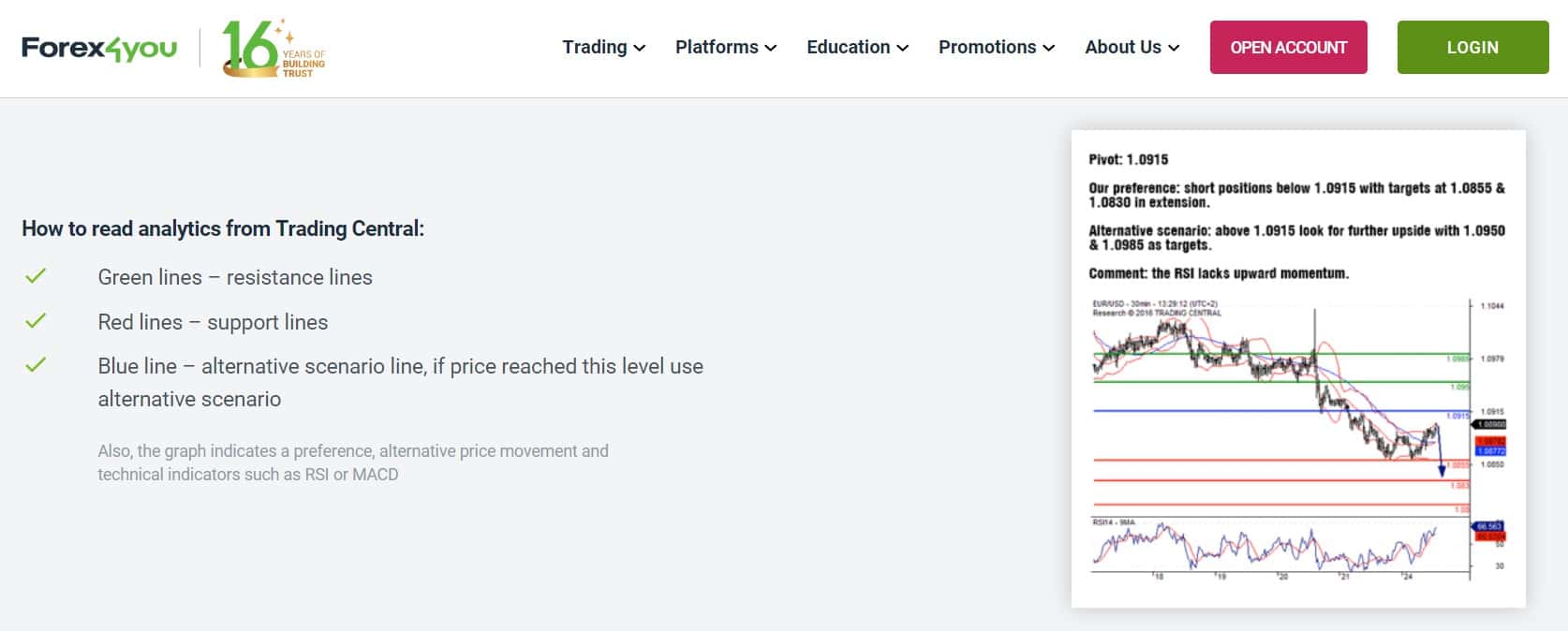 Análisis técnico de Trading Central en Forex4you