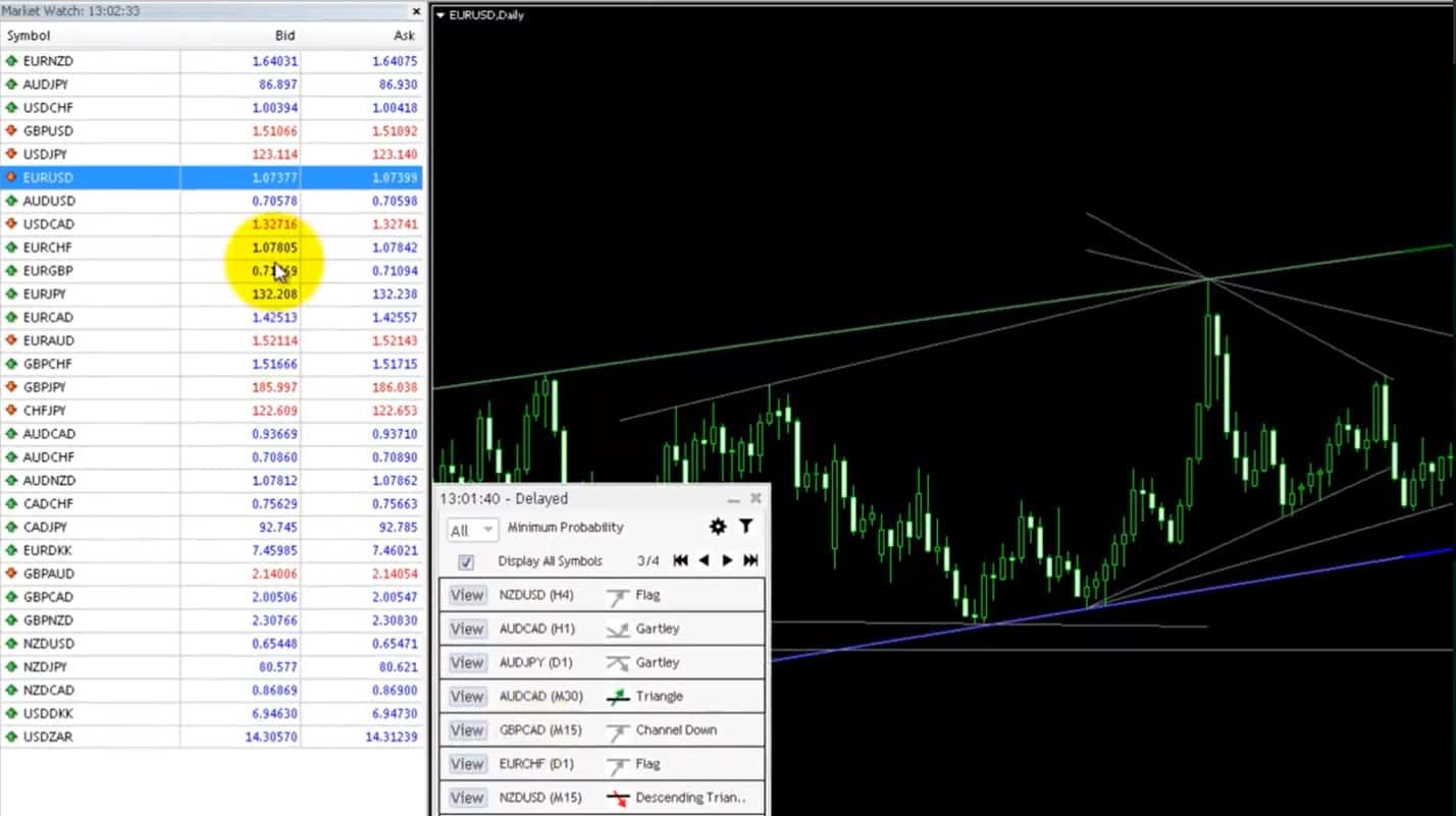 Autochartist en la plataforma MetaTrader