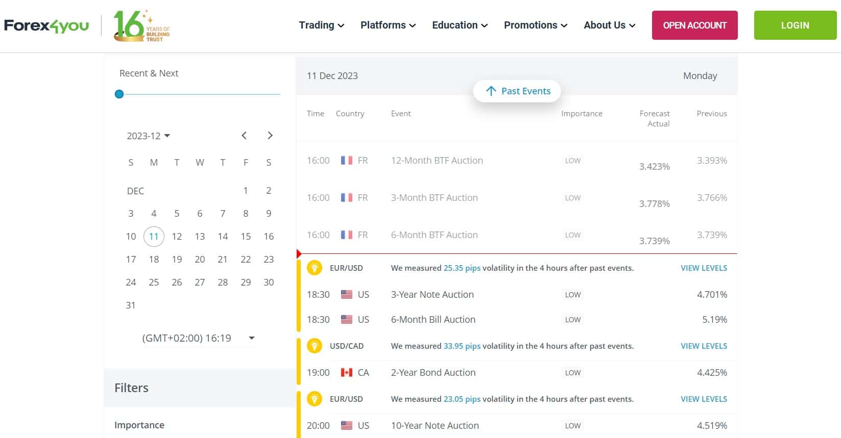 Calendario Económico de Forex4you