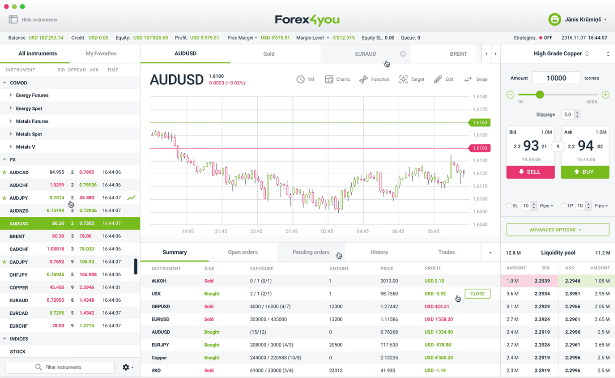 Plataforma de trading Forex4you