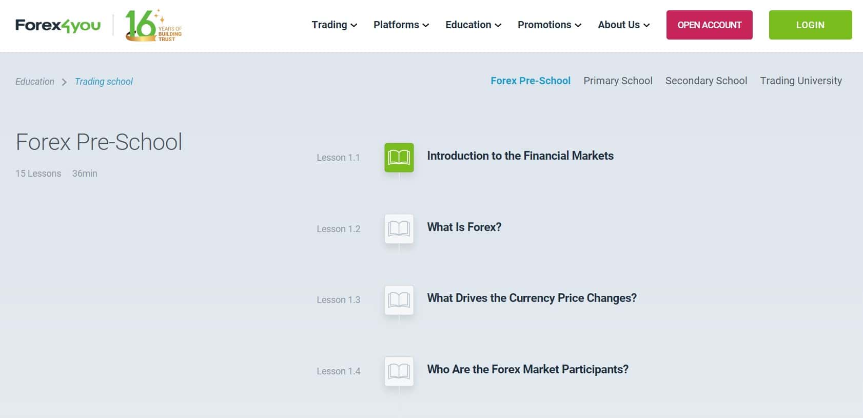 Escuela de Trading Forex4you