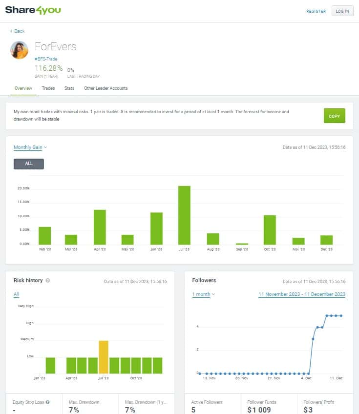 Estadísticas del trader en el servicio Share4you