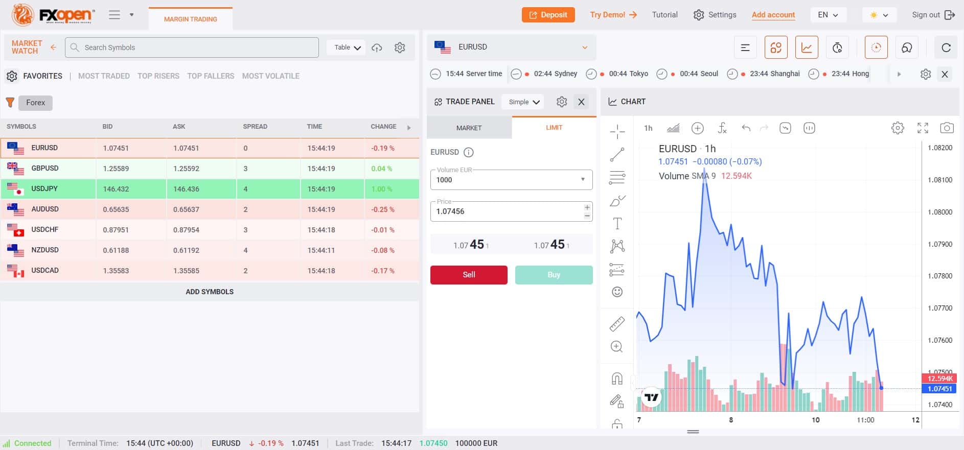 Plataforma TickTrader do corretor FxOpen