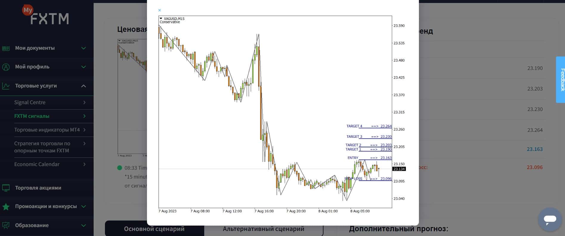 Торговые сигналы на FXTM