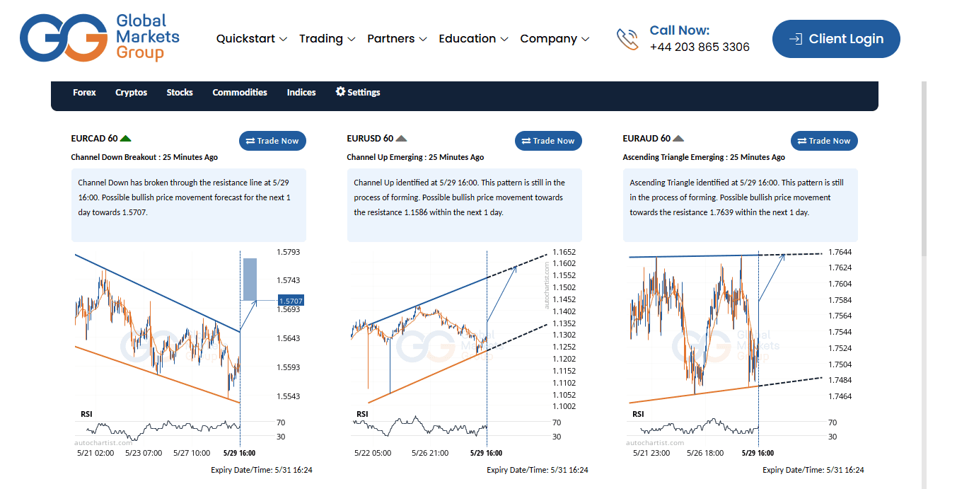 Autochartist at GMG Markets