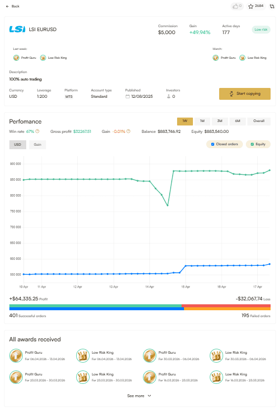 Página de trader en el servicio CopyTrade de Headway
