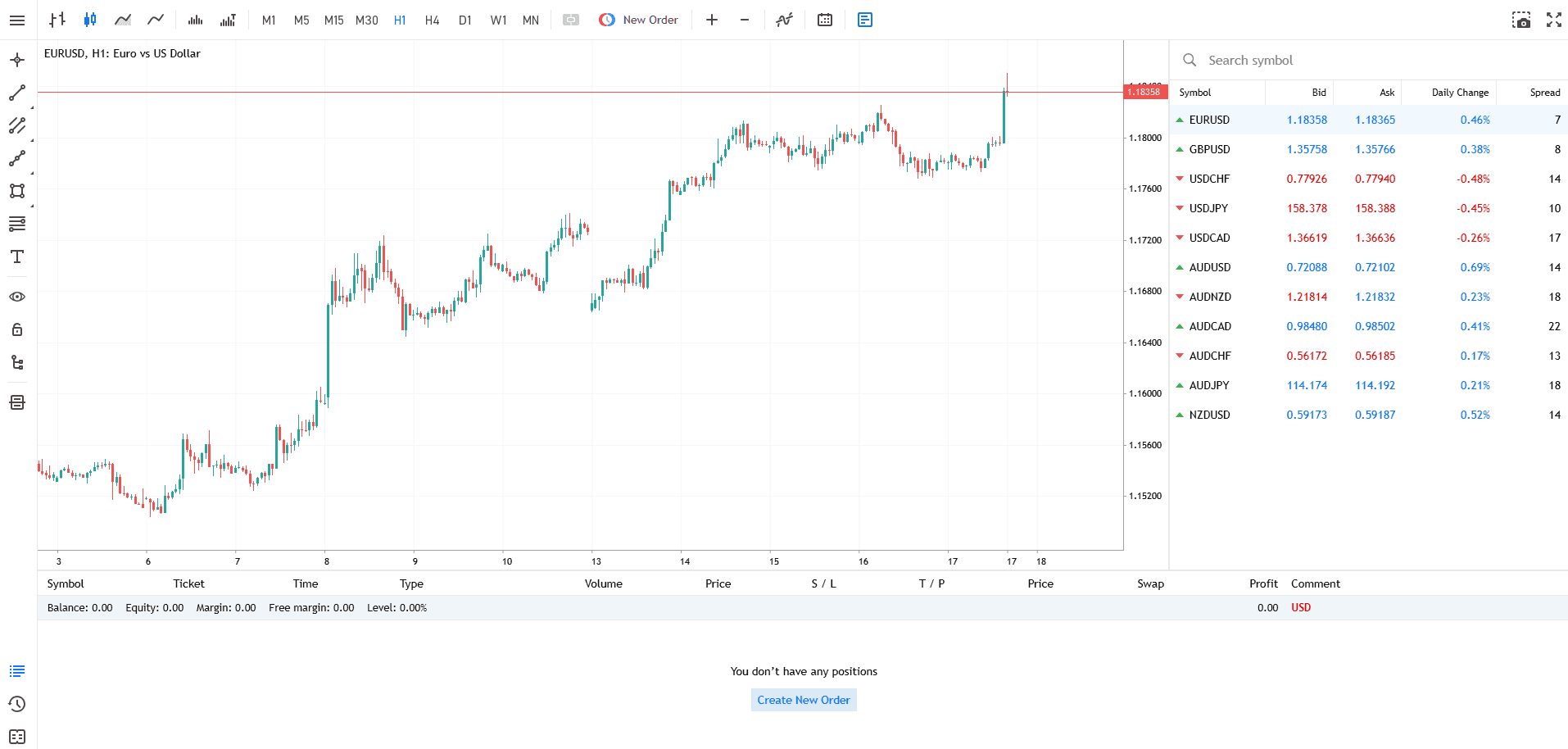 Plataforma web MetaTrader 5 en Headway