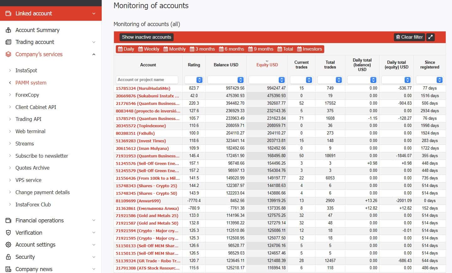 Überwachung von InstaForex-PAMM-Konten