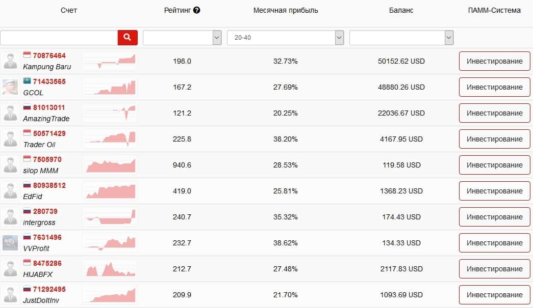 Моніторинг ПАММ-рахунків Instaforex