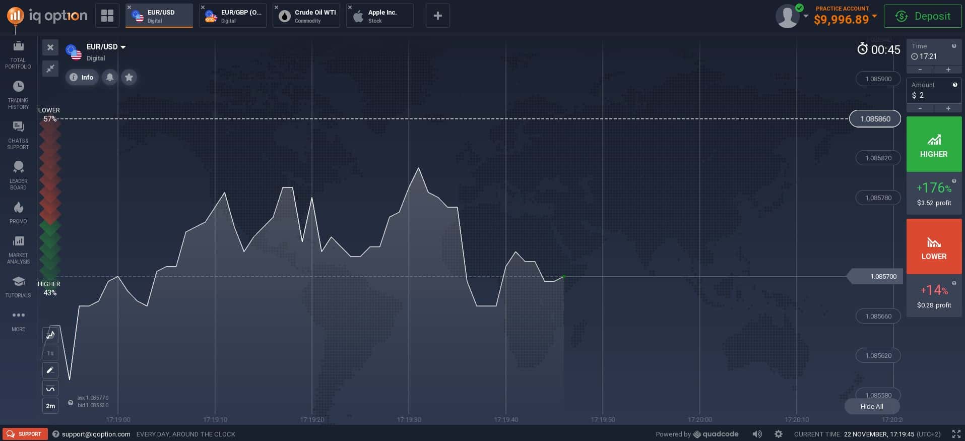 Opções Digitais na plataforma IQ Option