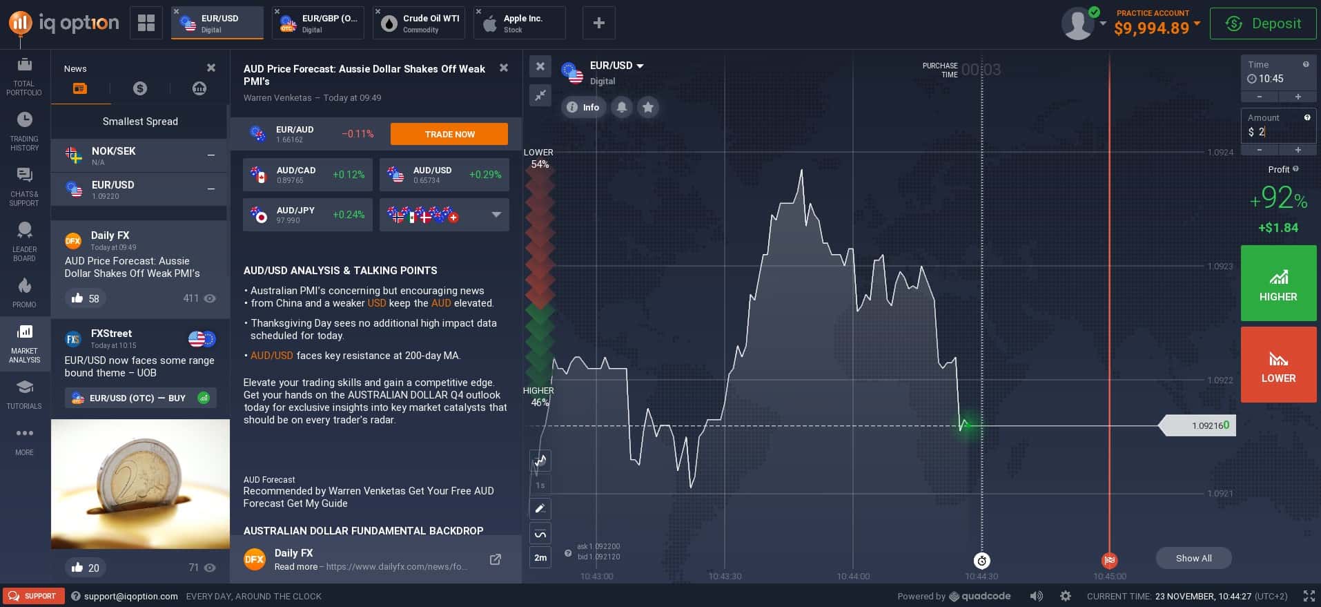 Feed de Notícias da IQ Option