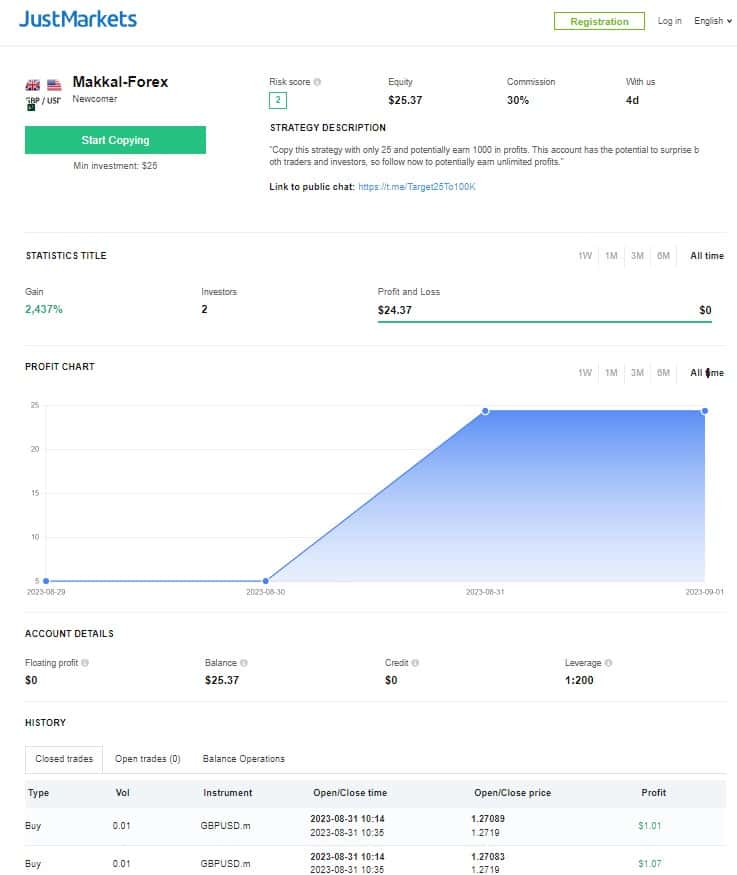 Статистика трейдера для копирования сделок на JustMarkets