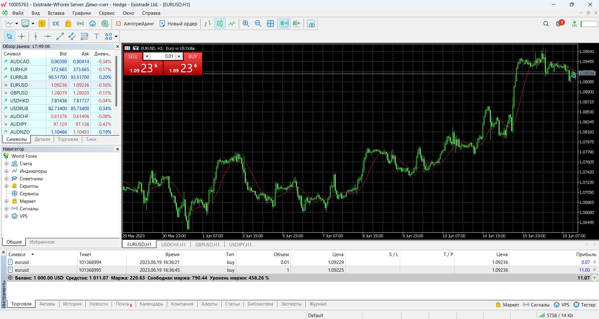 MetaTrader 5 від WForex