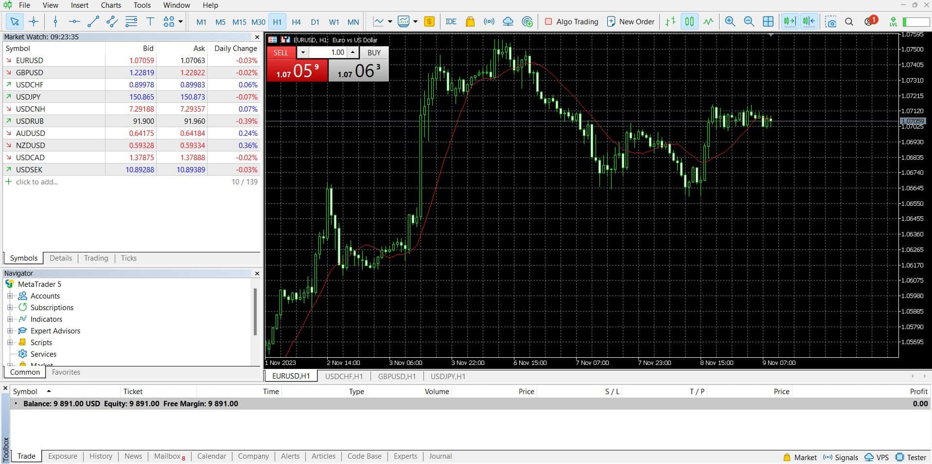 MetaTrader 5